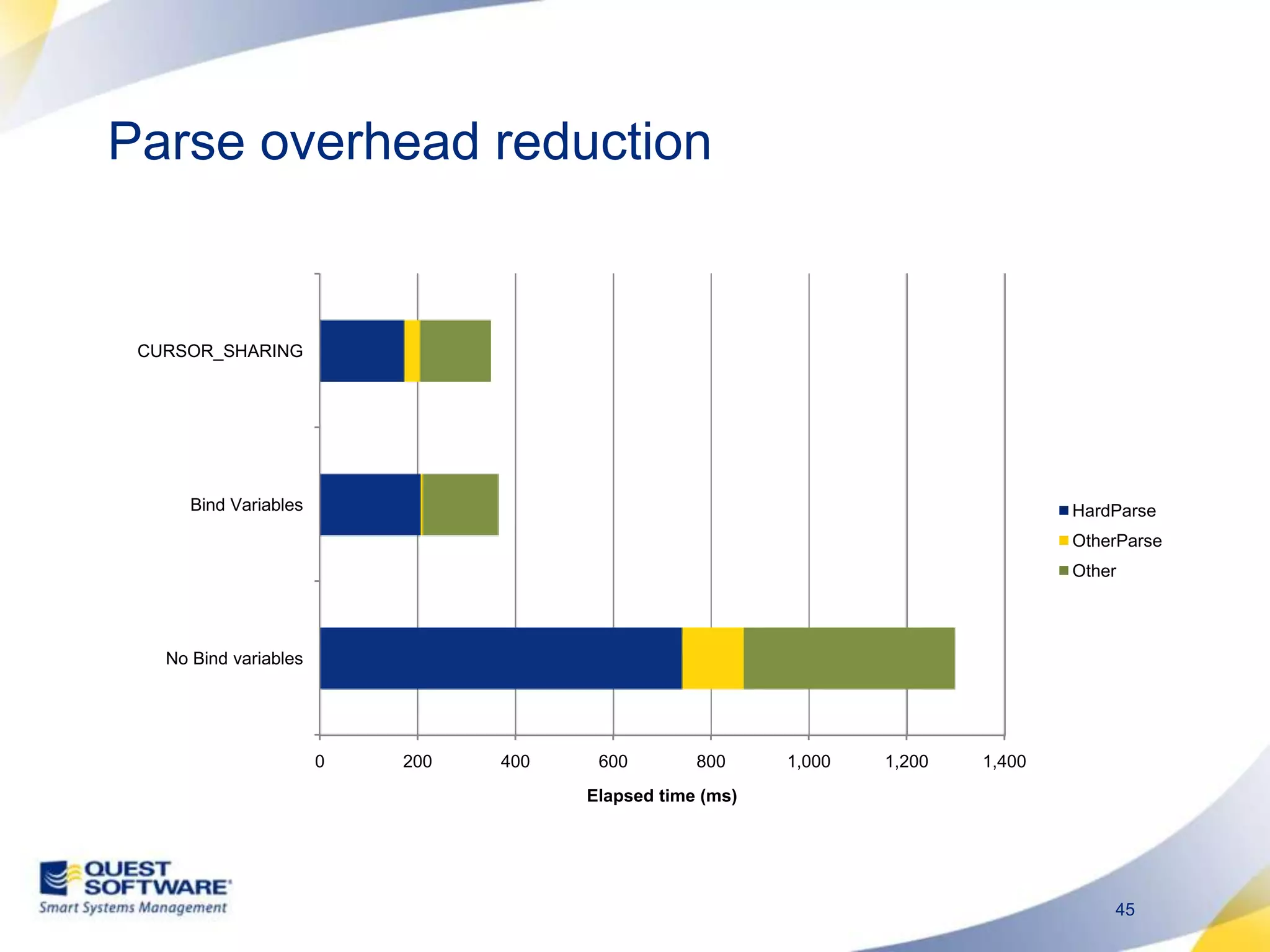 Parse overhead reduction 