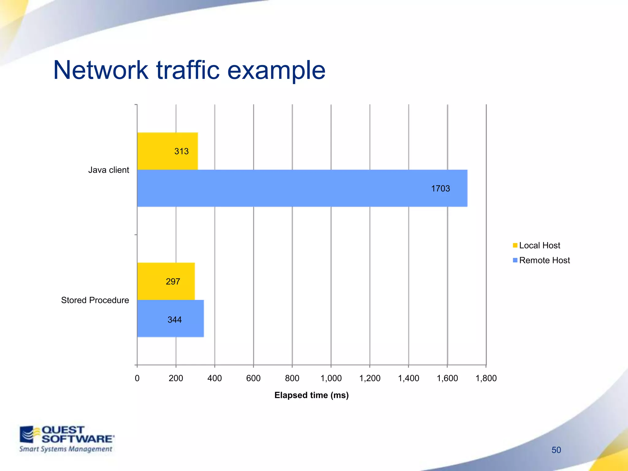 Network traffic example 