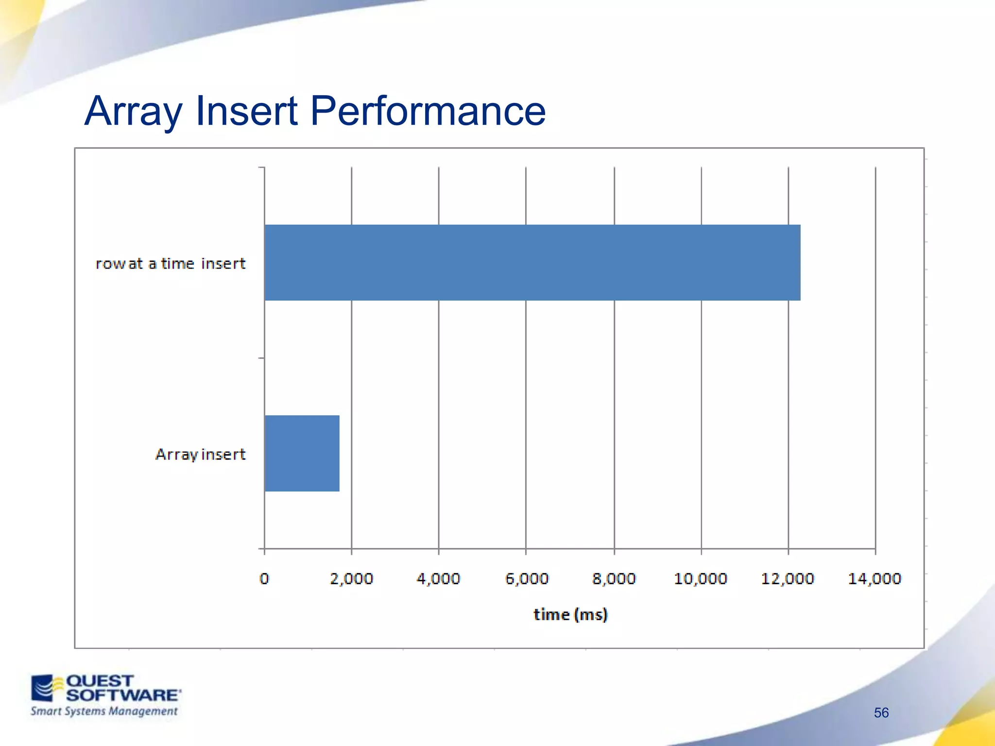 Array Insert Performance