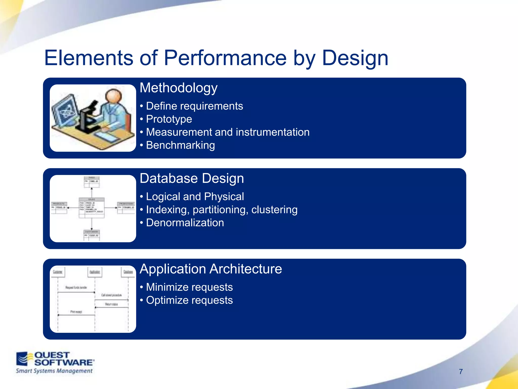 Elements of Performance by Design