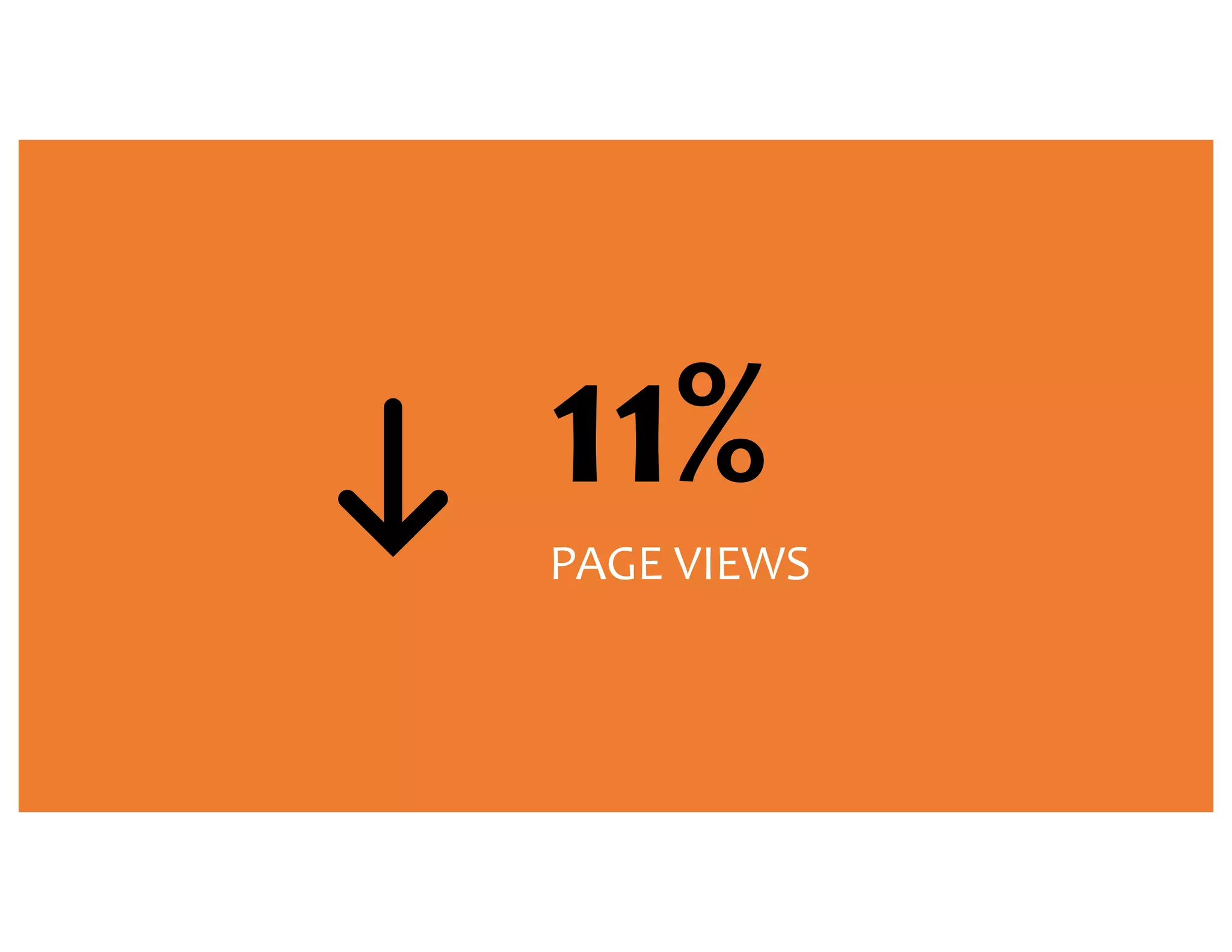 11% PAGE VIEWS 