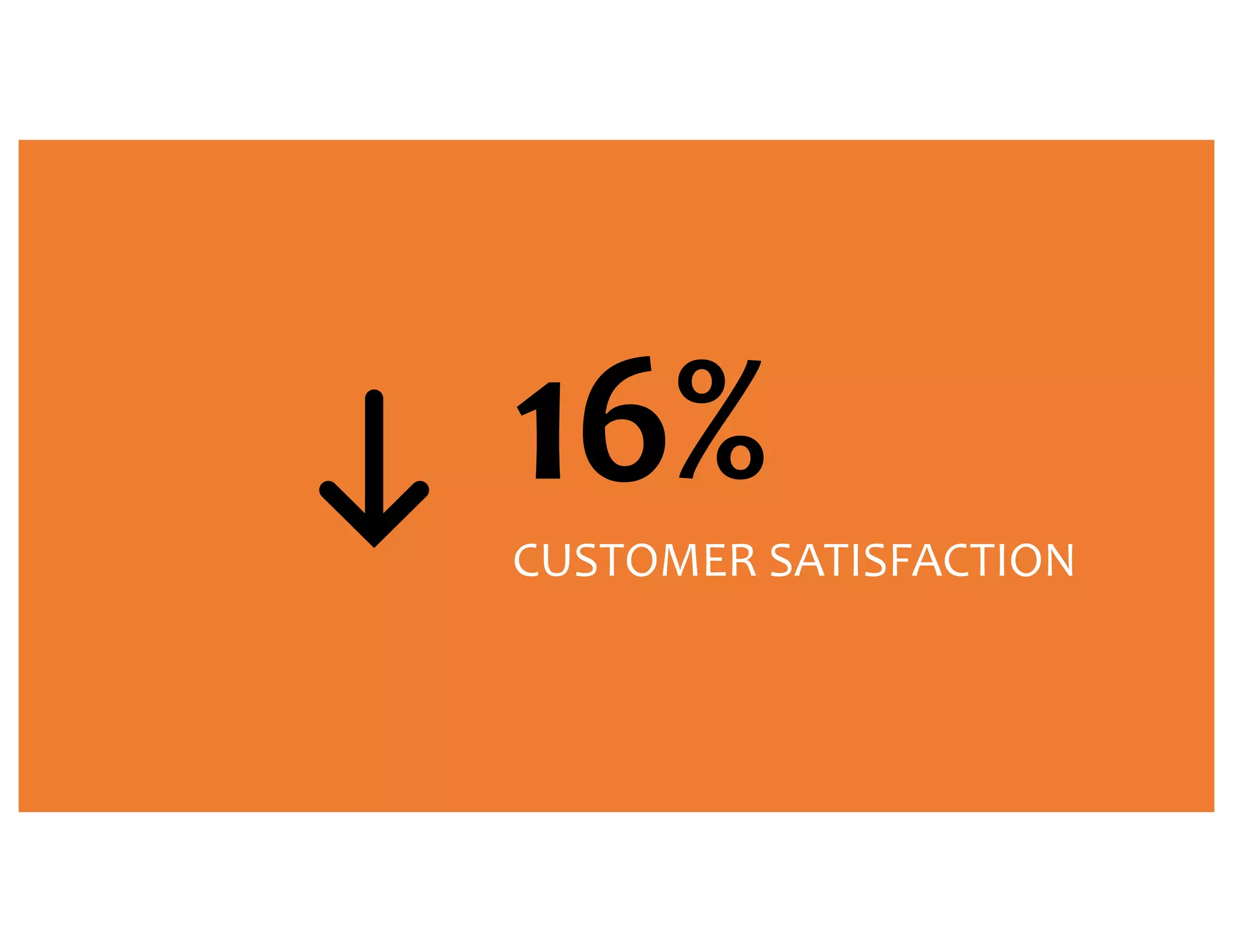 16% CUSTOMER SATISFACTION 