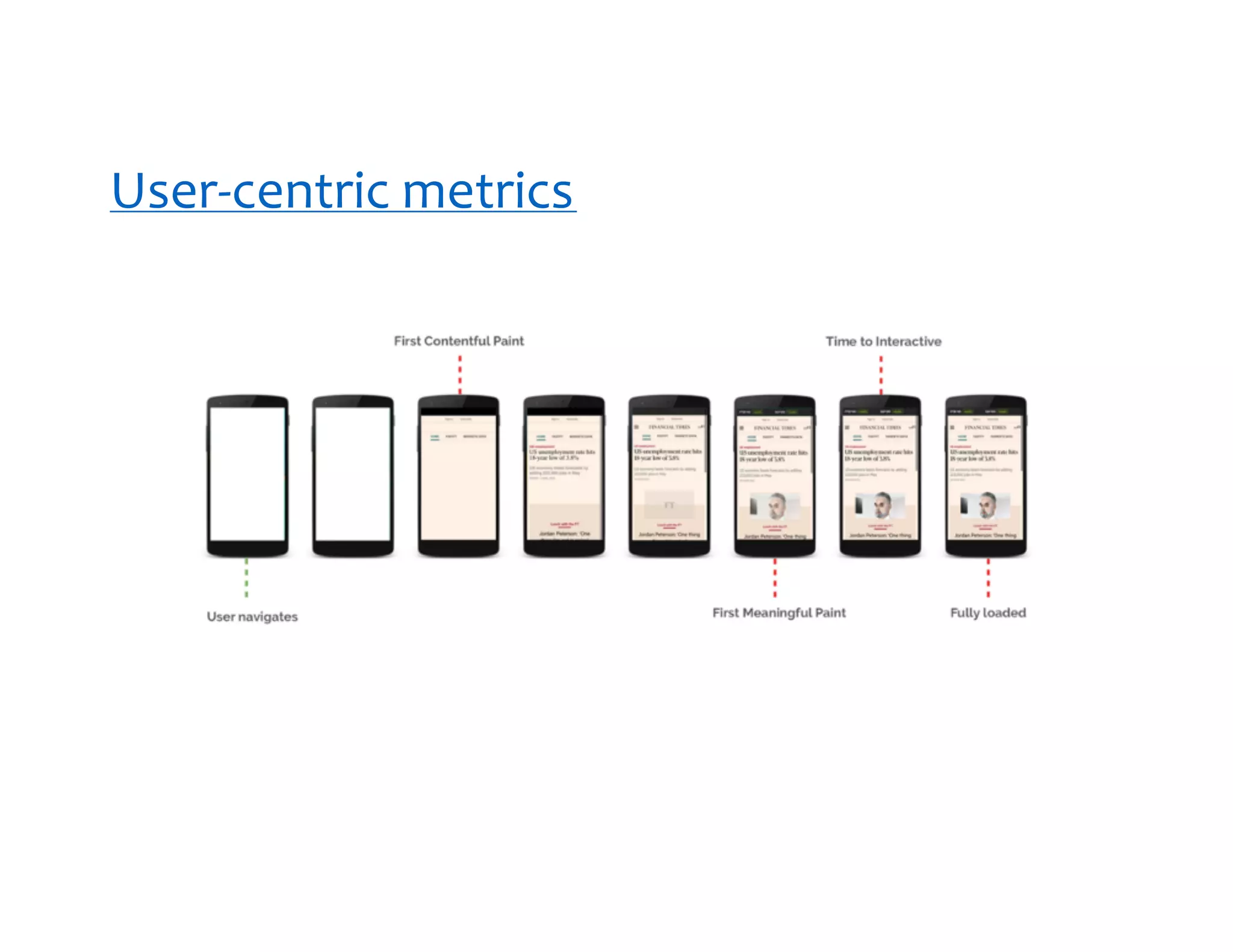User-centric metrics 