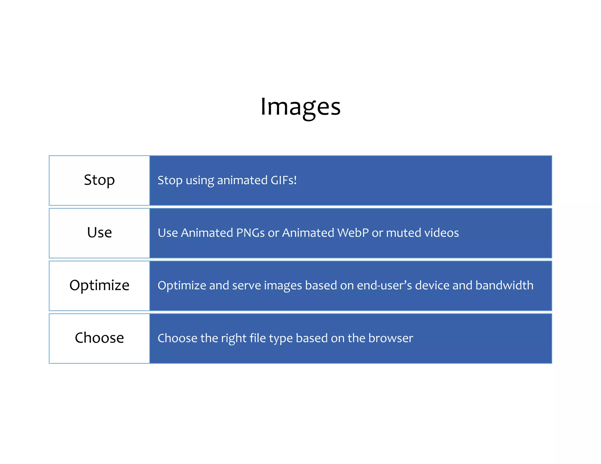 Images Stop using animated GIFs!Stop Use Animated PNGs or Animated WebP or muted videosUse Optimize and serve images based on end-user’s device and bandwidthOptimize Choose the right file type based on the browserChoose 