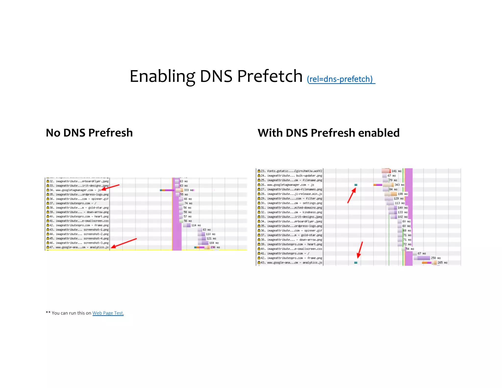 Enabling DNS Prefetch (rel=dns-prefetch) No DNS Prefresh With DNS Prefresh enabled ** You can run this on Web Page Test. 