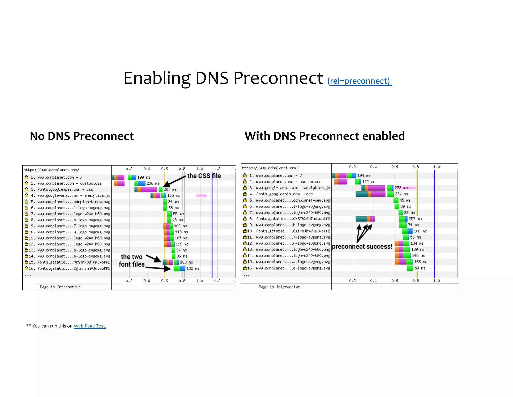 Enabling DNS Preconnect (rel=preconnect) No DNS Preconnect With DNS Preconnect enabled ** You can run this on Web Page Test. 