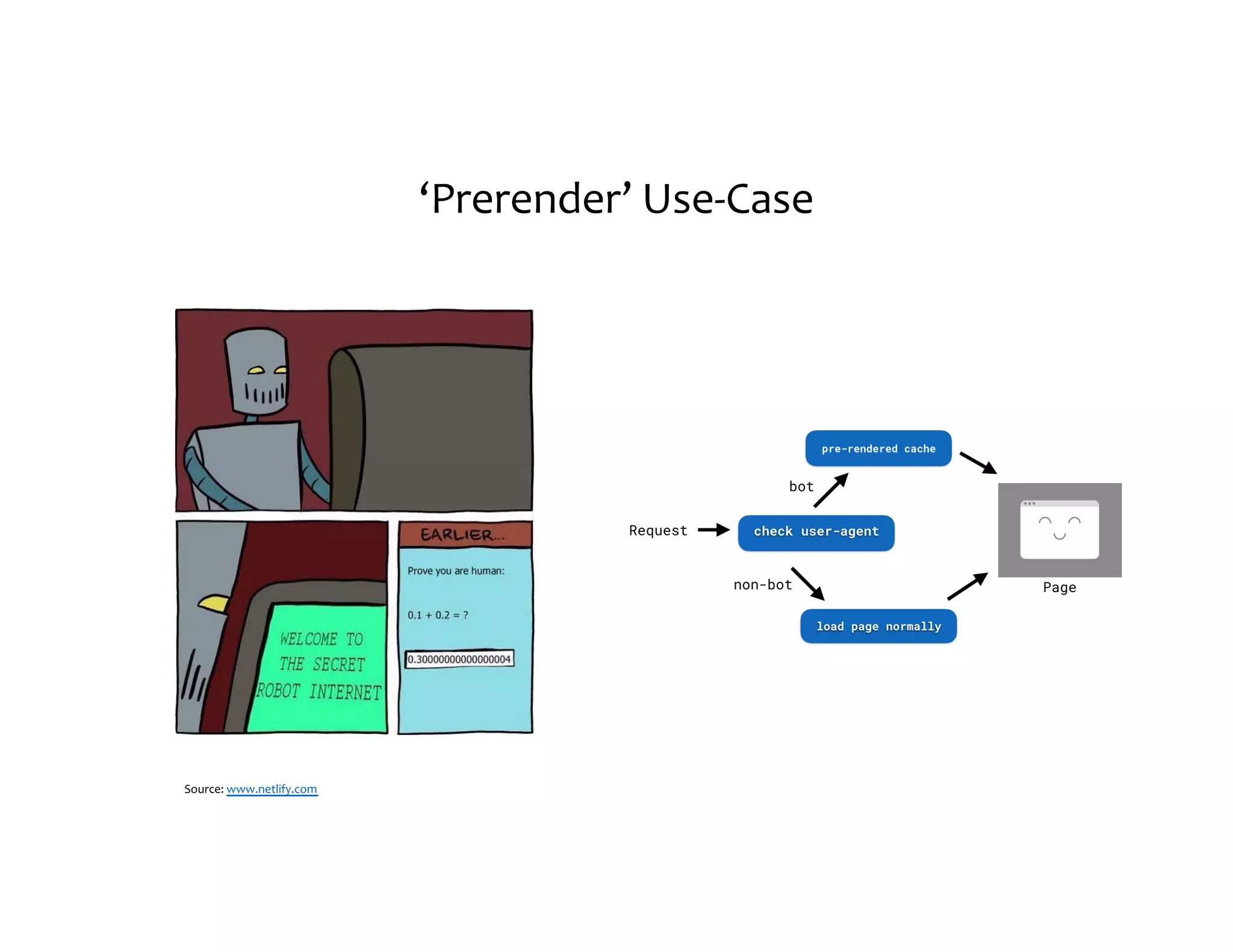 ‘Prerender’ Use-Case Source: www.netlify.com 