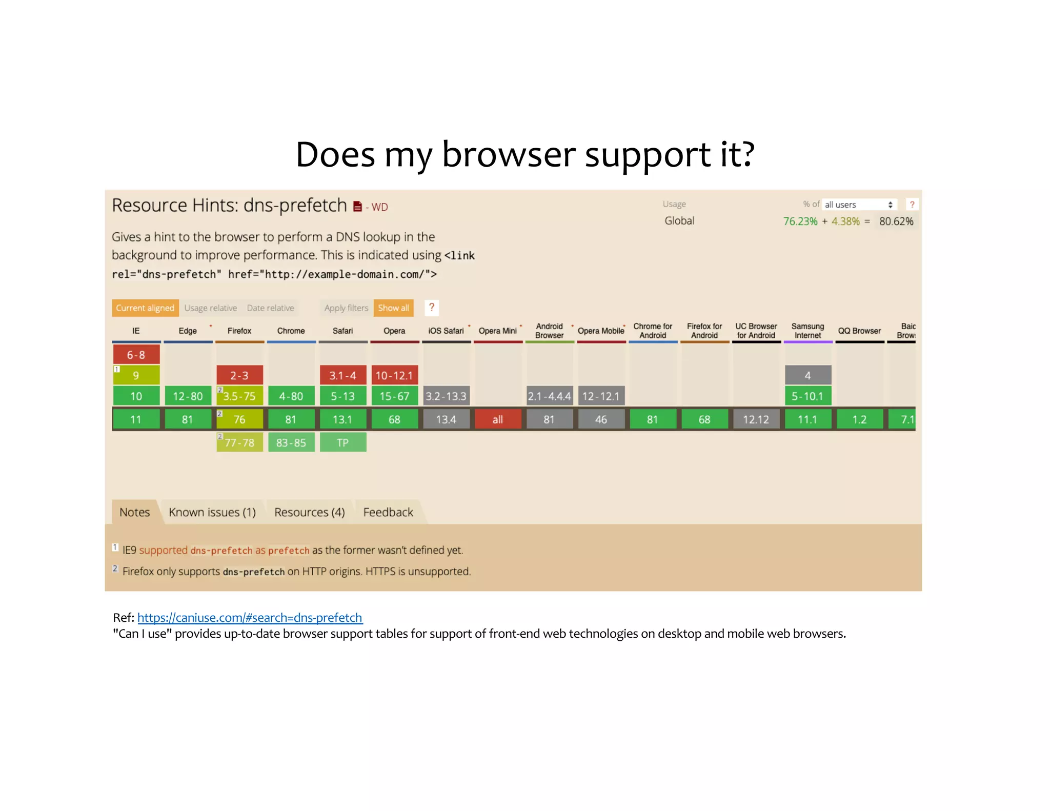Does my browser support it? Ref: https://caniuse.com/#search=dns-prefetch "Can I use" provides up-to-date browser support tables for support of front-end web technologies on desktop and mobile web browsers. 