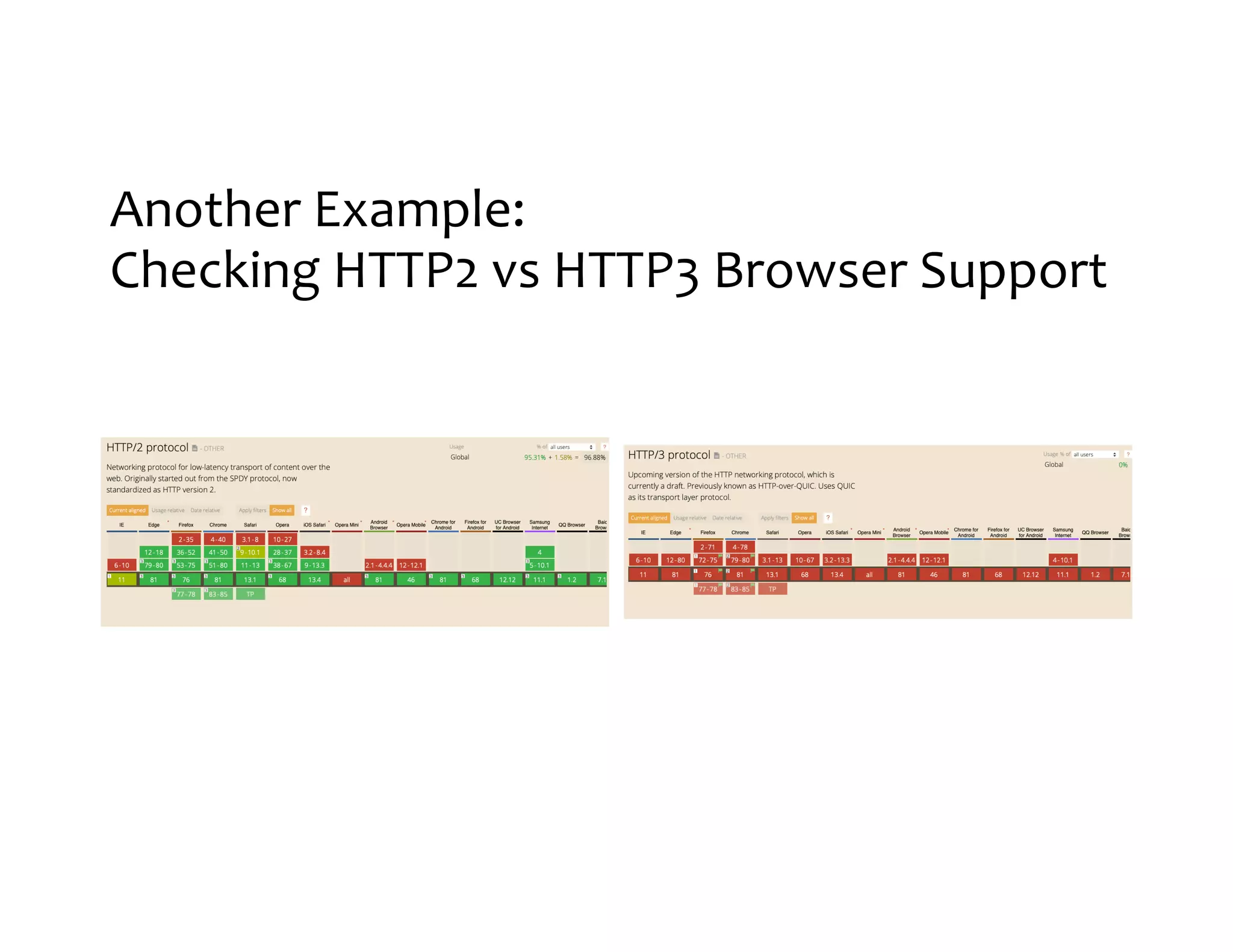 Another Example: Checking HTTP2 vs HTTP3 Browser Support 
