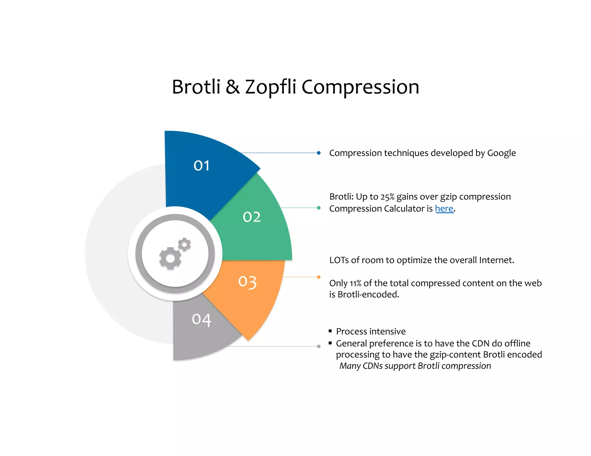 Compression techniques developed by Google Brotli: Up to 25% gains over gzip compression Compression Calculator is here. LOTs of room to optimize the overall Internet. Only 11% of the total compressed content on the web is Brotli-encoded. § Process intensive § General preference is to have the CDN do offline processing to have the gzip-content Brotli encoded Many CDNs support Brotli compression 01 02 03 04 Brotli & Zopfli Compression 