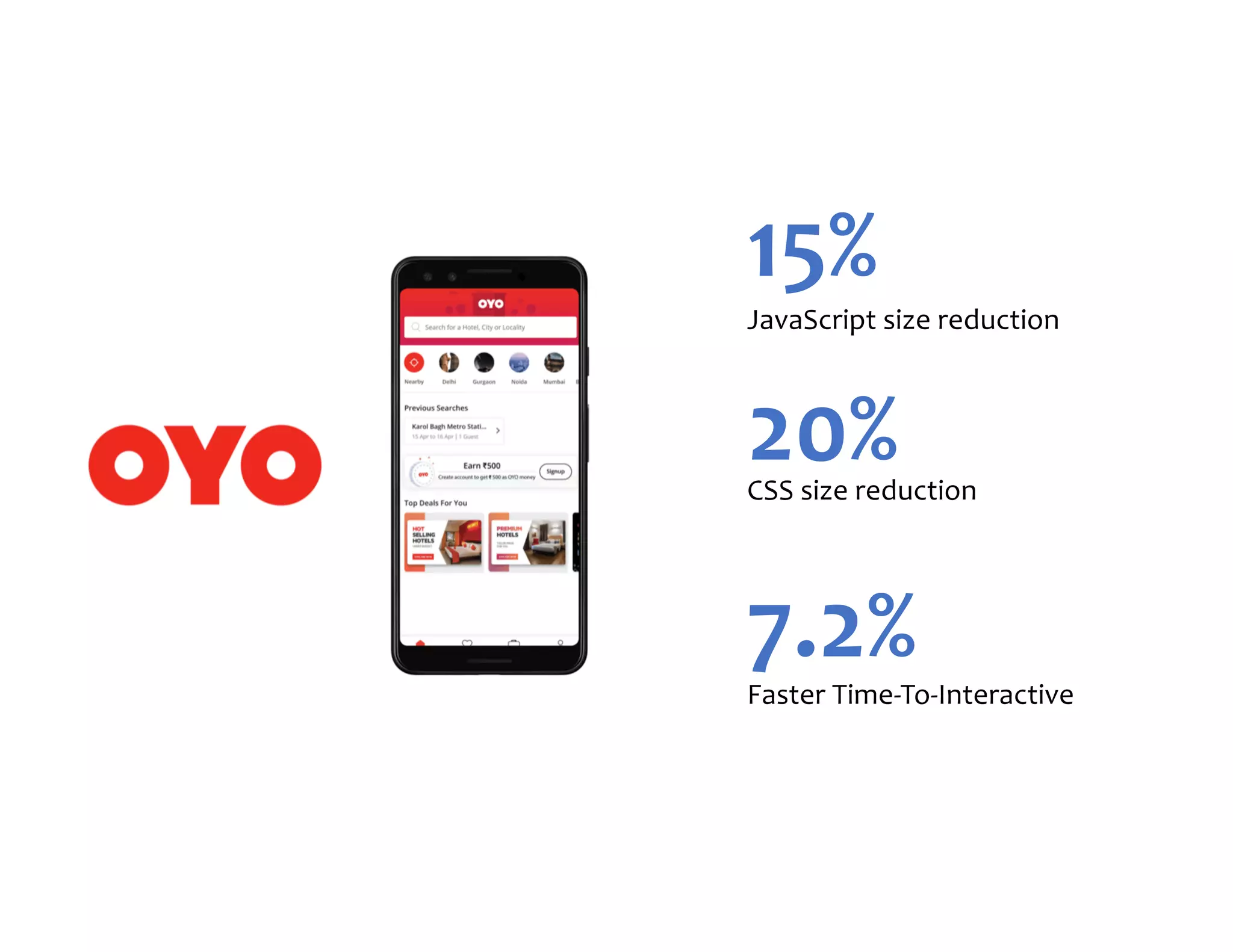 15% 20% 7.2% JavaScript size reduction CSS size reduction Faster Time-To-Interactive 