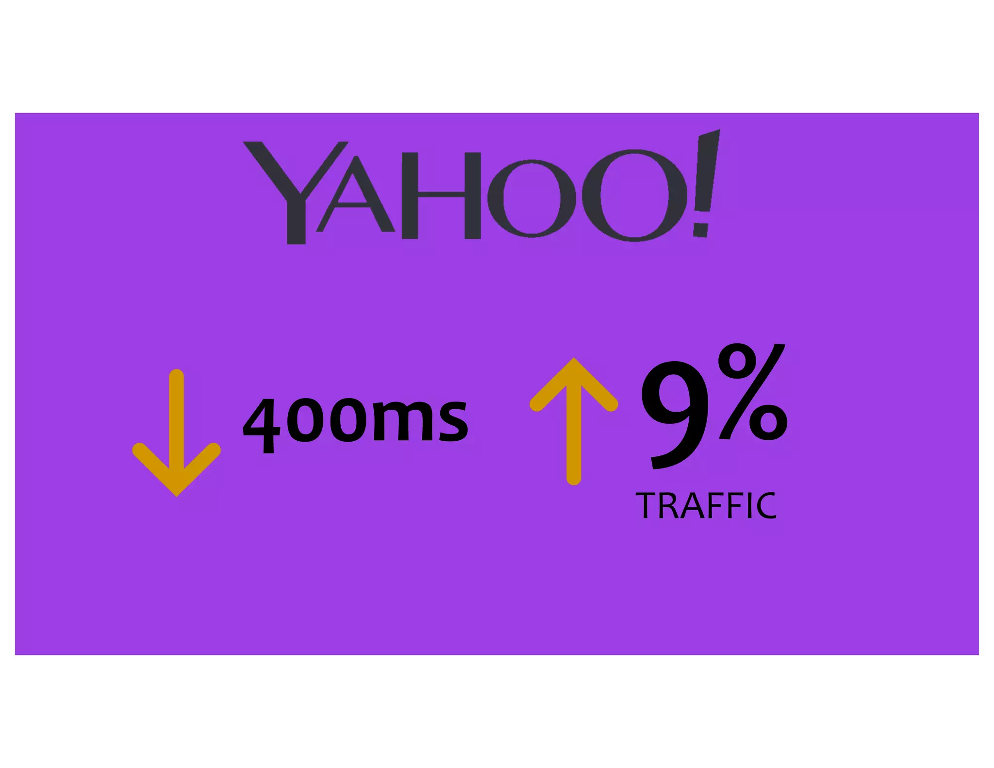400ms 9% TRAFFIC 