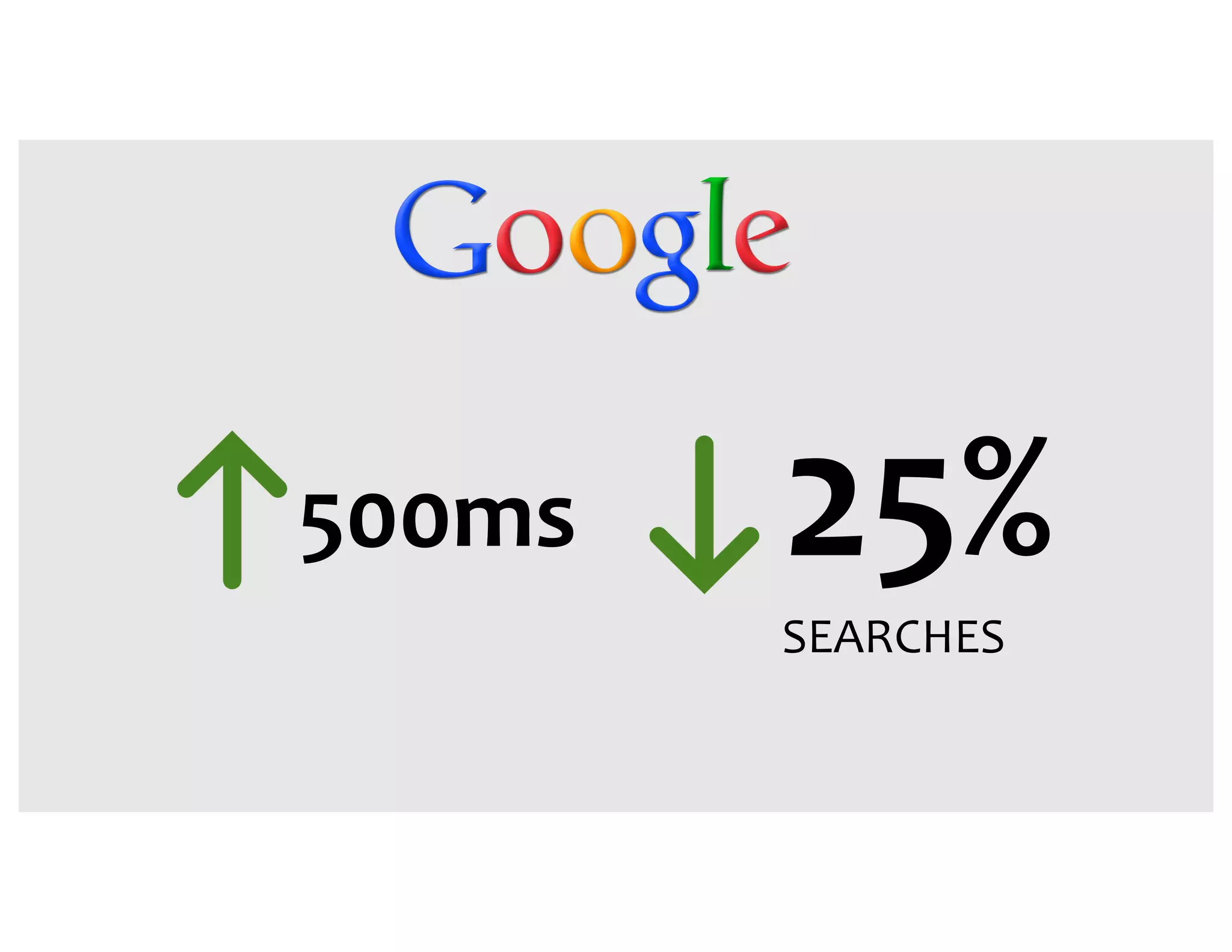 25% SEARCHES 500ms 