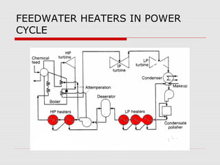 FEEDWATER HEATERS IN POWER
CYCLE
 