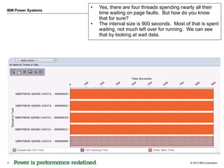 •   Yes, there are four threads spending nearly all their
IBM Power Systems
                        time waiting on page faults. But how do you know
                        that for sure?
                    •   The interval size is 900 seconds. Most of that is spent
                        waiting, not much left over for running. We can see
                        that by looking at wait data.




11                                                                © 2012 IBM Corporation
 