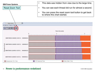 •   This data was hidden from view due to the large time
IBM Power Systems

 Reset Zoom Tool    •   You can see each thread did run for almost a second.

                    •   You can press the reset zoom tool button to get back
                        to where this chart started.




13                                                              © 2012 IBM Corporation
 