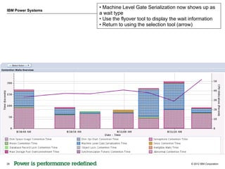 • Machine Level Gate Serialization now shows up as
IBM Power Systems
                    a wait type
                    • Use the flyover tool to display the wait information
                    • Return to using the selection tool (arrow)




28                                                            © 2012 IBM Corporation
 