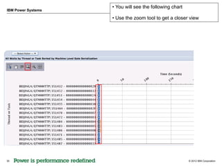 • You will see the following chart
IBM Power Systems

                    • Use the zoom tool to get a closer view




30                                                       © 2012 IBM Corporation
 