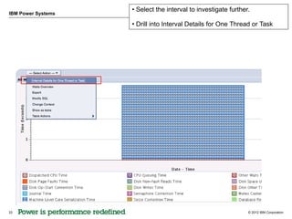 • Select the interval to investigate further.
IBM Power Systems

                    • Drill into Interval Details for One Thread or Task




33                                                              © 2012 IBM Corporation
 