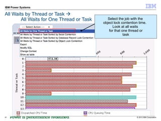 IBM Power Systems

All Waits by Thread or Task 
        All Waits for One Thread or Task      Select the job with the
                                           object lock contention time.
                                                 Look at all waits
                                               for that one thread or
                                                         task




41                                                              © 2012 IBM Corporation
 