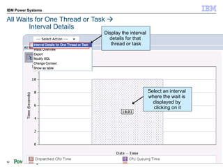 IBM Power Systems

All Waits for One Thread or Task 
        Interval Details
                               Display the interval
                                 details for that
                                  thread or task




                                                      Select an interval
                                                      where the wait is
                                                        displayed by
                                                        clicking on it




42                                                                         © 2012 IBM Corporation
 