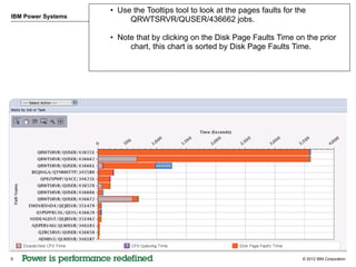 • Use the Tooltips tool to look at the pages faults for the
IBM Power Systems
                         QRWTSRVR/QUSER/436662 jobs.

                    • Note that by clicking on the Disk Page Faults Time on the prior
                         chart, this chart is sorted by Disk Page Faults Time.




9                                                                             © 2012 IBM Corporation
 