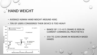 Performance characteristics of anthropomorphic prosthetic hands | PPT