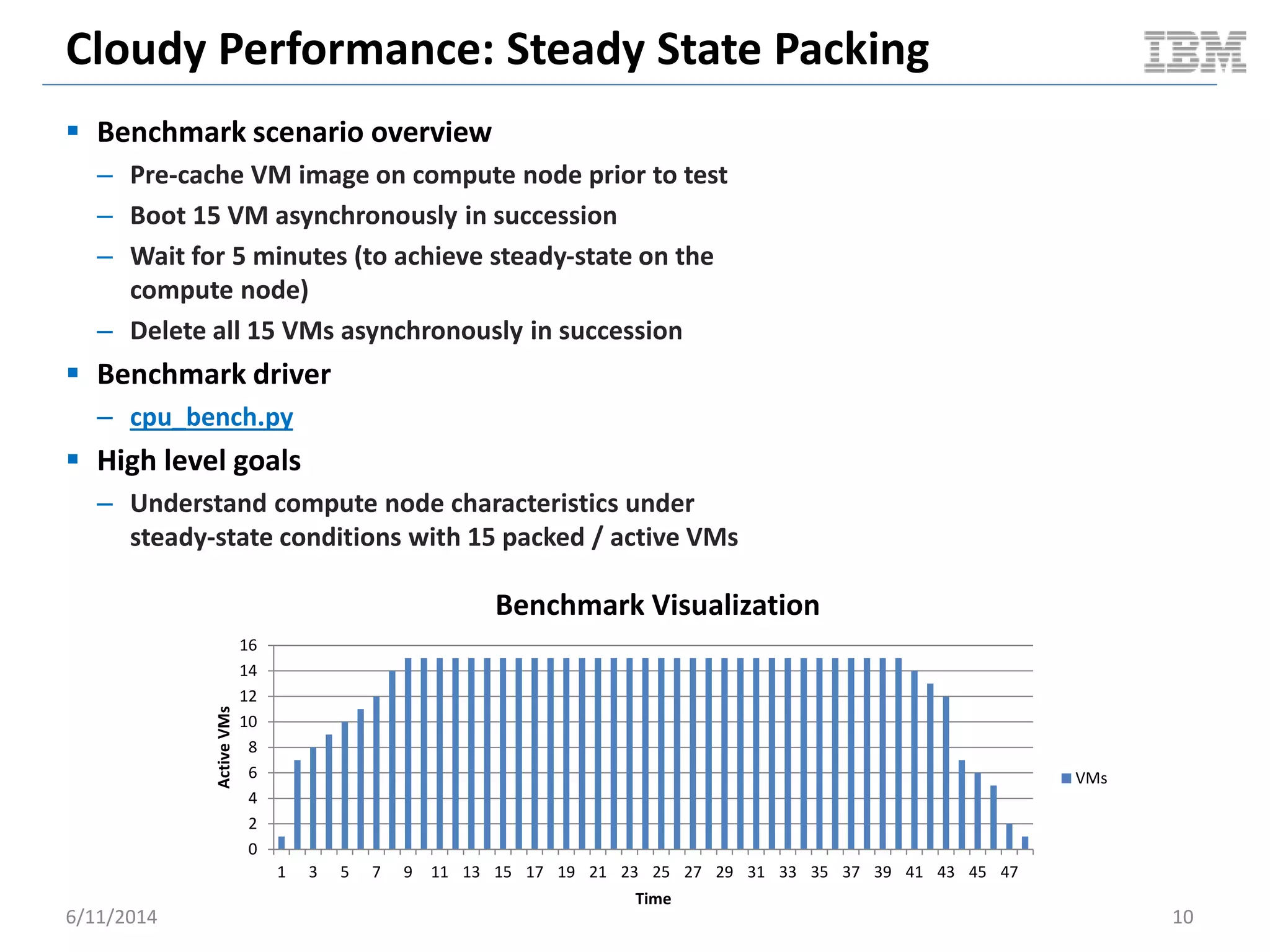 Cloudy Performance: Steady State Packing
 Benchmark scenario overview
– Pre-cache VM image on compute node prior to test
– Boot 15 VM asynchronously in succession
– Wait for 5 minutes (to achieve steady-state on the
compute node)
– Delete all 15 VMs asynchronously in succession
 Benchmark driver
– cpu_bench.py
 High level goals
– Understand compute node characteristics under
steady-state conditions with 15 packed / active VMs
6/11/2014 10
0
2
4
6
8
10
12
14
16
1 3 5 7 9 11 13 15 17 19 21 23 25 27 29 31 33 35 37 39 41 43 45 47
ActiveVMs
Time
Benchmark Visualization
VMs
 