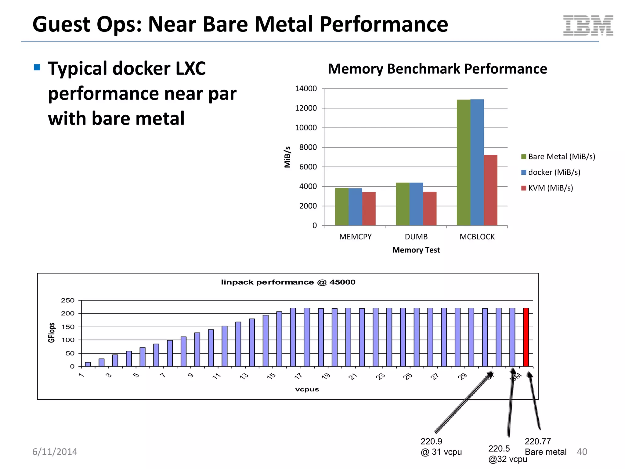 Guest Ops: Near Bare Metal Performance
 Typical docker LXC
performance near par
with bare metal
6/11/2014 40
linpack performance @ 45000
0
50
100
150
200
250
1 3 5 7 9 11 13 15 17 19 21 23 25 27 29 31
BM
vcpus
GFlops
220.77
Bare metal220.5
@32 vcpu
220.9
@ 31 vcpu
0
2000
4000
6000
8000
10000
12000
14000
MEMCPY DUMB MCBLOCK
MiB/s
Memory Test
Memory Benchmark Performance
Bare Metal (MiB/s)
docker (MiB/s)
KVM (MiB/s)
 