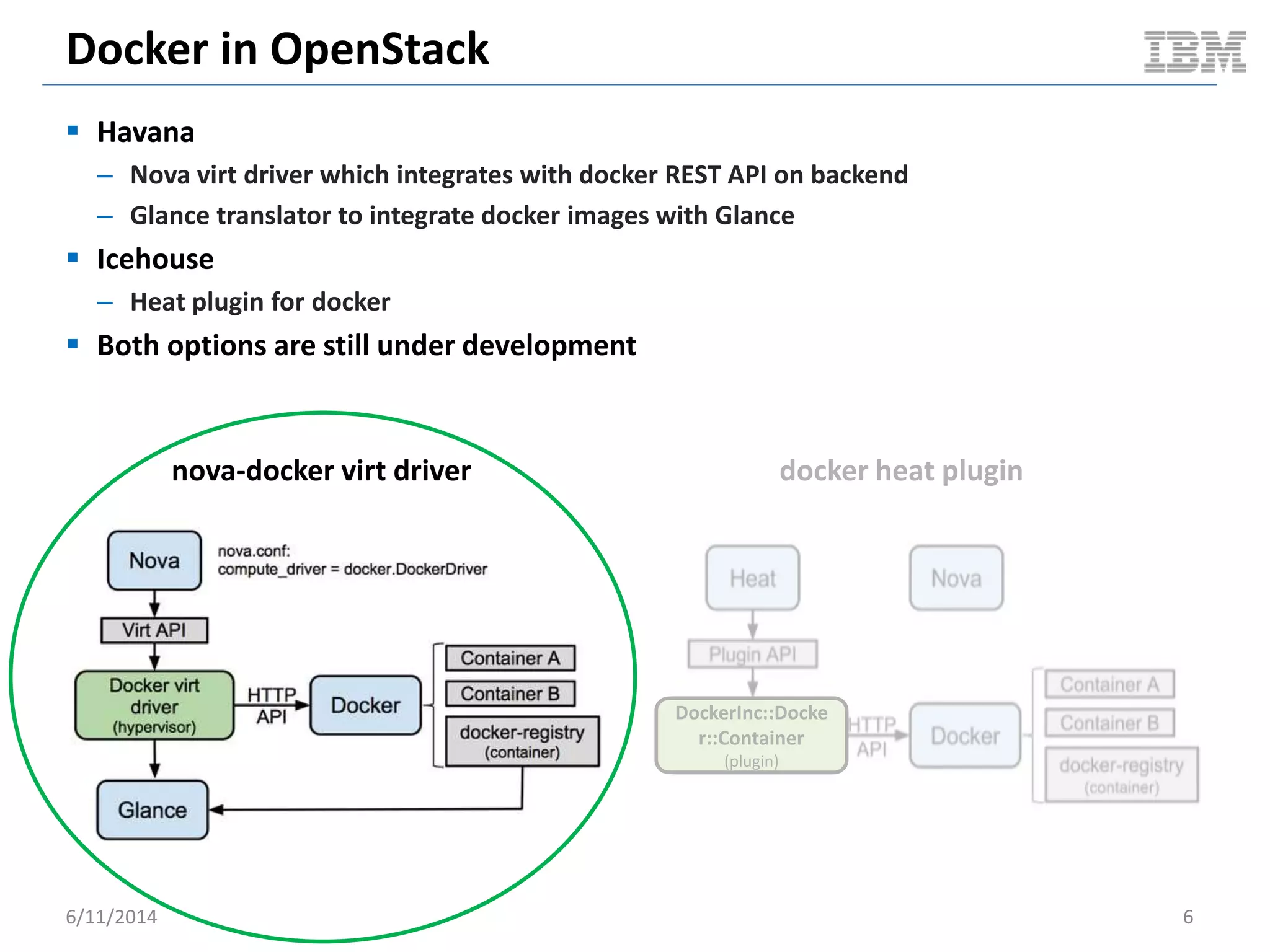 Docker in OpenStack
 Havana
– Nova virt driver which integrates with docker REST API on backend
– Glance translator to integrate docker images with Glance
 Icehouse
– Heat plugin for docker
 Both options are still under development
6/11/2014 6
nova-docker virt driver docker heat plugin
DockerInc::Docke
r::Container
(plugin)
 