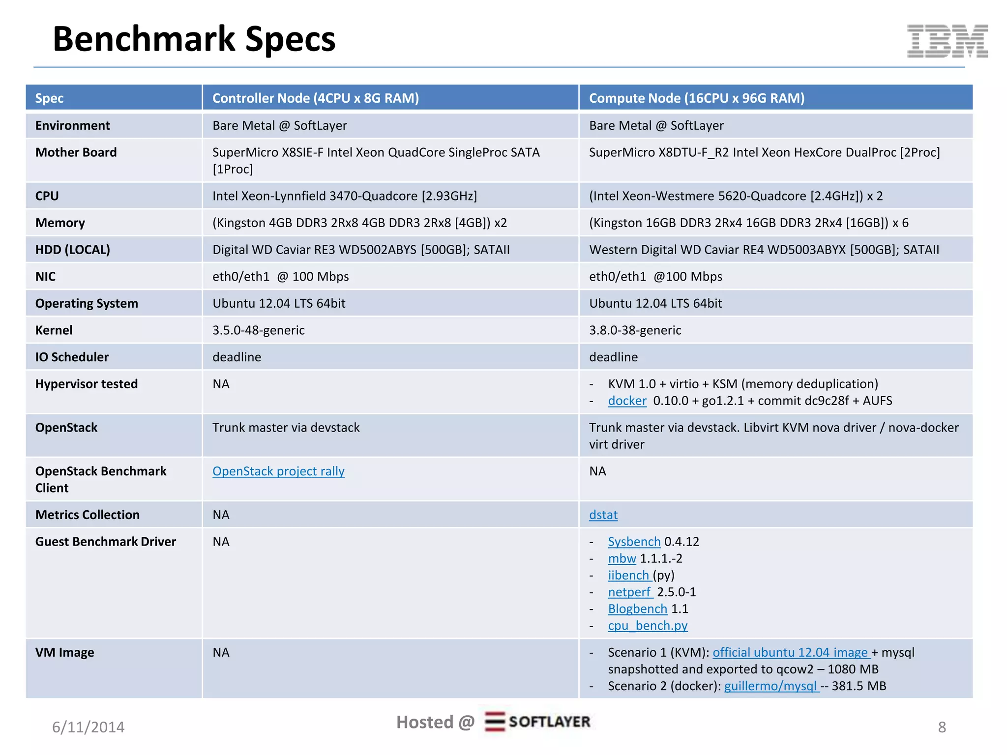 Benchmark Specs
6/11/2014 8
Spec Controller Node (4CPU x 8G RAM) Compute Node (16CPU x 96G RAM)
Environment Bare Metal @ SoftLayer Bare Metal @ SoftLayer
Mother Board SuperMicro X8SIE-F Intel Xeon QuadCore SingleProc SATA
[1Proc]
SuperMicro X8DTU-F_R2 Intel Xeon HexCore DualProc [2Proc]
CPU Intel Xeon-Lynnfield 3470-Quadcore [2.93GHz] (Intel Xeon-Westmere 5620-Quadcore [2.4GHz]) x 2
Memory (Kingston 4GB DDR3 2Rx8 4GB DDR3 2Rx8 [4GB]) x2 (Kingston 16GB DDR3 2Rx4 16GB DDR3 2Rx4 [16GB]) x 6
HDD (LOCAL) Digital WD Caviar RE3 WD5002ABYS [500GB]; SATAII Western Digital WD Caviar RE4 WD5003ABYX [500GB]; SATAII
NIC eth0/eth1 @ 100 Mbps eth0/eth1 @100 Mbps
Operating System Ubuntu 12.04 LTS 64bit Ubuntu 12.04 LTS 64bit
Kernel 3.5.0-48-generic 3.8.0-38-generic
IO Scheduler deadline deadline
Hypervisor tested NA - KVM 1.0 + virtio + KSM (memory deduplication)
- docker 0.10.0 + go1.2.1 + commit dc9c28f + AUFS
OpenStack Trunk master via devstack Trunk master via devstack. Libvirt KVM nova driver / nova-docker
virt driver
OpenStack Benchmark
Client
OpenStack project rally NA
Metrics Collection NA dstat
Guest Benchmark Driver NA - Sysbench 0.4.12
- mbw 1.1.1.-2
- iibench (py)
- netperf 2.5.0-1
- Blogbench 1.1
- cpu_bench.py
VM Image NA - Scenario 1 (KVM): official ubuntu 12.04 image + mysql
snapshotted and exported to qcow2 – 1080 MB
- Scenario 2 (docker): guillermo/mysql -- 381.5 MB
Hosted @
 
