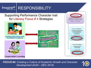 CLICK TO EDIT MASTER TITLE STYLE
RESPONSIBILITY
Supporting Performance Character trait
for Literacy Focus # 4 Strategies
FOCUS #4: Creating a Culture of Academic Growth and Character
Development (AUG – DEC 2014)
 