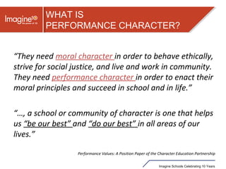 Imagine Schools Celebrating 10 Years
“They need moral character in order to behave ethically,
strive for social justice, and live and work in community.
They need performance character in order to enact their
moral principles and succeed in school and in life.”
“…, a school or community of character is one that helps
us “be our best” and “do our best” in all areas of our
lives.”
Performance Values: A Position Paper of the Character Education Partnership
WHAT IS
PERFORMANCE CHARACTER?
 