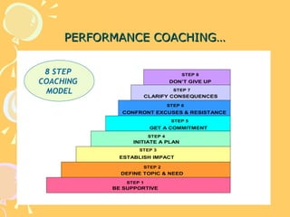 Performance Coaching 1 | PPS