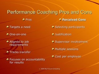 Performance Coaching Pros and Cons Pros Targets a need One-on-one Aligned to job requirements Tracks transfer Focuses on accountability for results Perceived Cons Selecting participants Justification Supervisor involvement Multiple sessions Cost per employee 