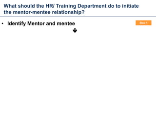 What should the HR/ Training Department do to initiate
the mentor-mentee relationship?
Mentoring and Coaching
Step 1
• Identify Mentor and mentee

22
 