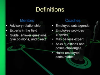 Definitions
Mentors
• Advisory relationship
• Experts in the field
• Guide, answer questions,
give opinions, and direct
Coaches
• Employee sets agenda
• Employee provides
answers
• May be less expert
• Asks questions and
poses challenges
• Holds employee
accountable
 