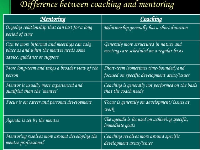 coaching and frameworks