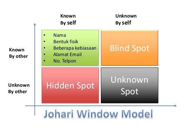 Performance Coaching Built In Training