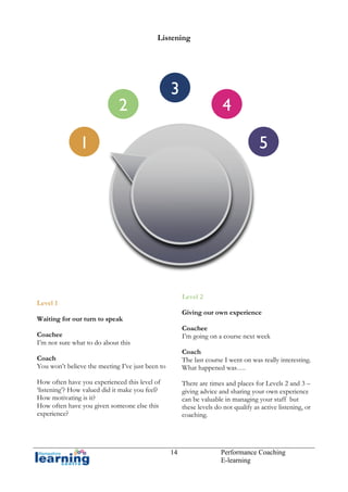 Listening

2

3

4

1

5

Level 2

Level 1

Giving our own experience

Waiting for our turn to speak

Coachee
I’m going on a course next week

Coachee
I’m not sure what to do about this
Coach
You won’t believe the meeting I’ve just been to

Coach
The last course I went on was really interesting.
What happened was….

How often have you experienced this level of
‘listening’? How valued did it make you feel?
How motivating is it?
How often have you given someone else this
experience?

There are times and places for Levels 2 and 3 –
giving advice and sharing your own experience
can be valuable in managing your staff but
these levels do not qualify as active listening, or
coaching.

14

Performance Coaching
E-learning

 