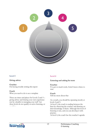 2

3

4

1

5

Level 3

Level 4

Giving advice

Listening and asking for more

Coachee
I’m having trouble writing this report

Coachee
I’ve got so much work, I don’t know where to
start

Coach
What you need to do is use a template

Coach
Tell me more about that

There are times and places for Levels 2 and 3 –
giving advice and sharing your own experience
can be valuable in managing your staff but
these levels do not qualify as active listening, or
coaching.

As a coach, you should be operating mostly at
levels 4 and 5.
At level 5, the coach is reading between the
lines by observing the coachee and drawing on
their knowledge of them. Although this level of
listening is rare, and you can develop it with
practice.
At level 4, the coach has the coachee’s agenda
at heart and is interested in finding out more
15

Performance Coaching
E-learning

 