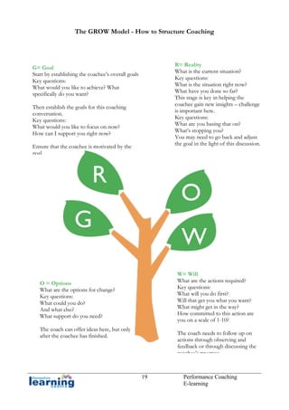 The GROW Model - How to Structure Coaching

R= Reality
What is the current situation?
Key questions:
What is the situation right now?
What have you done so far?
This stage is key in helping the
coachee gain new insights – challenge
is important here.
Key questions:
What are you basing that on?
What’s stopping you?
You may need to go back and adjust
the goal in the light of this discussion.

G= Goal
Start by establishing the coachee’s overall goals
Key questions:
What would you like to achieve? What
specifically do you want?
Then establish the goals for this coaching
conversation.
Key questions:
What would you like to focus on now?
How can I support you right now?
Ensure that the coachee is motivated by the
goal.

R

O

G

W
W= Will
What are the actions required?
Key questions:
What will you do first?
Will that get you what you want?
What might get in the way?
How committed to this action are
you on a scale of 1-10?

O = Options
What are the options for change?
Key questions:
What could you do?
And what else?
What support do you need?
The coach can offer ideas here, but only
after the coachee has finished.

The coach needs to follow up on
actions through observing and
feedback or through discussing the
coachee’s progress.

19

Performance Coaching
E-learning

 