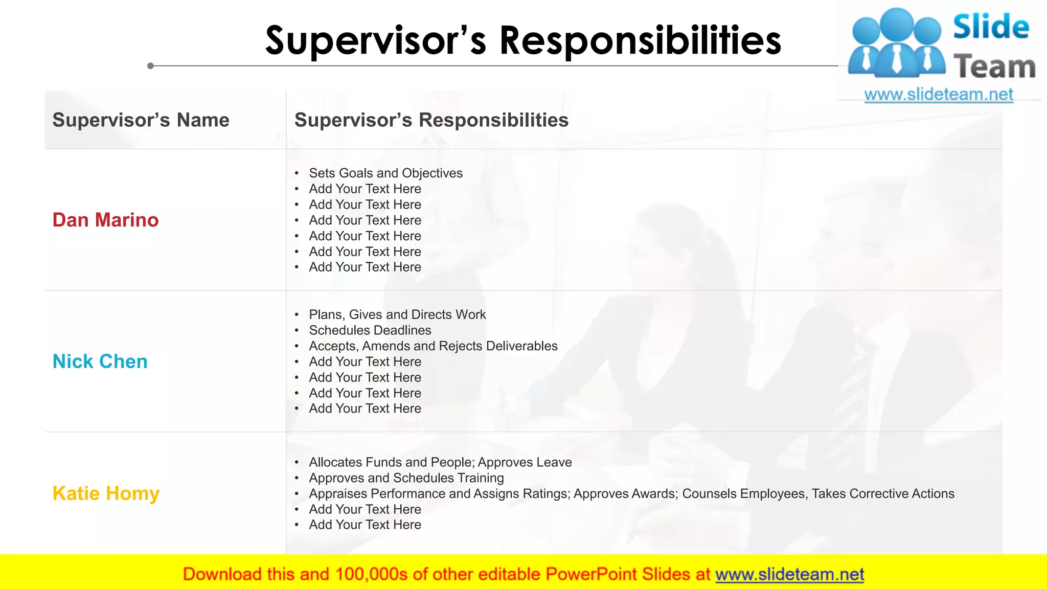 Supervisor’s Responsibilities
Supervisor’s Name Supervisor’s Responsibilities
Dan Marino
• Sets Goals and Objectives
• Add Your Text Here
• Add Your Text Here
• Add Your Text Here
• Add Your Text Here
• Add Your Text Here
• Add Your Text Here
Nick Chen
• Plans, Gives and Directs Work
• Schedules Deadlines
• Accepts, Amends and Rejects Deliverables
• Add Your Text Here
• Add Your Text Here
• Add Your Text Here
• Add Your Text Here
Katie Homy
• Allocates Funds and People; Approves Leave
• Approves and Schedules Training
• Appraises Performance and Assigns Ratings; Approves Awards; Counsels Employees, Takes Corrective Actions
• Add Your Text Here
• Add Your Text Here
 