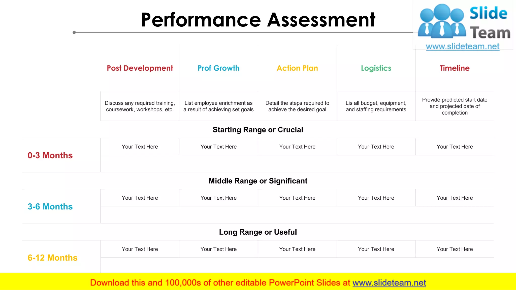 Post Development Prof Growth Action Plan Logistics Timeline
Discuss any required training,
coursework, workshops, etc.
List employee enrichment as
a result of achieving set goals
Detail the steps required to
achieve the desired goal
Lis all budget, equipment,
and staffing requirements
Provide predicted start date
and projected date of
completion
Starting Range or Crucial
0-3 Months
Your Text Here Your Text Here Your Text Here Your Text Here Your Text Here
Middle Range or Significant
3-6 Months
Your Text Here Your Text Here Your Text Here Your Text Here Your Text Here
Long Range or Useful
6-12 Months
Your Text Here Your Text Here Your Text Here Your Text Here Your Text Here
Performance Assessment
 