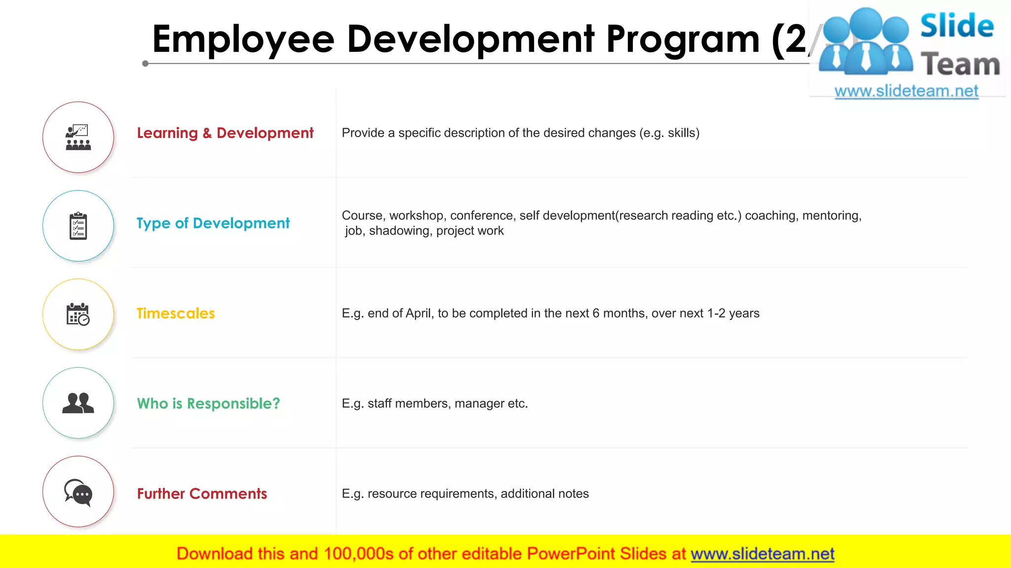 Employee Development Program (2/3)
Learning & Development Provide a specific description of the desired changes (e.g. skills)
Type of Development
Course, workshop, conference, self development(research reading etc.) coaching, mentoring,
job, shadowing, project work
Timescales E.g. end of April, to be completed in the next 6 months, over next 1-2 years
Who is Responsible? E.g. staff members, manager etc.
Further Comments E.g. resource requirements, additional notes
 