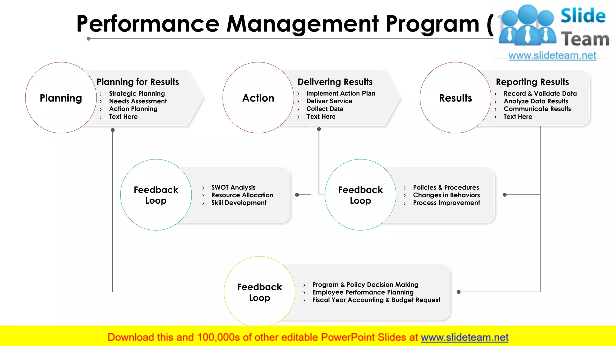 Performance Management Program (1/2)
Planning
Planning for Results
› Strategic Planning
› Needs Assessment
› Action Planning
› Text Here
Action
Delivering Results
› Implement Action Plan
› Deliver Service
› Collect Data
› Text Here
Results
Reporting Results
› Record & Validate Data
› Analyze Data Results
› Communicate Results
› Text Here
Feedback
Loop
› SWOT Analysis
› Resource Allocation
› Skill Development
Feedback
Loop
› Policies & Procedures
› Changes in Behaviors
› Process Improvement
Feedback
Loop
› Program & Policy Decision Making
› Employee Performance Planning
› Fiscal Year Accounting & Budget Request
 