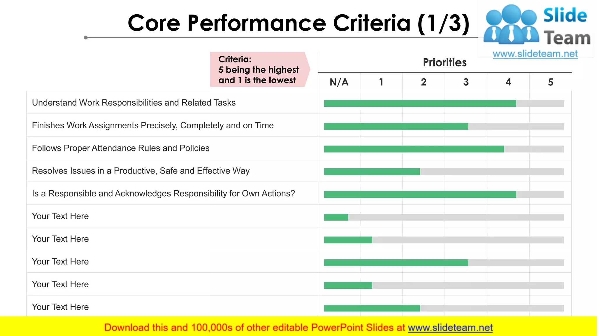 Priorities
N/A 1 2 3 4 5
Understand Work Responsibilities and Related Tasks
Finishes Work Assignments Precisely, Completely and on Time
Follows Proper Attendance Rules and Policies
Resolves Issues in a Productive, Safe and Effective Way
Is a Responsible and Acknowledges Responsibility for Own Actions?
Your Text Here
Your Text Here
Your Text Here
Your Text Here
Your Text Here
Core Performance Criteria (1/3)
Criteria:
5 being the highest
and 1 is the lowest
 