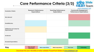 Core Performance Criteria (3/3)
Evaluation Criteria
Research Performance
Expectations
Teaching Performance
Expectations
Co...