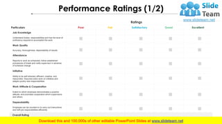 Performance Ratings (1/2)
Ratings
Particulars Poor Fair Satisfactory Good Excellent
Job Knowledge
Understand duties, respo...