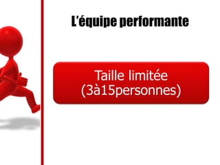 L’équipe performante
Taille limitée
(3à15personnes)
 